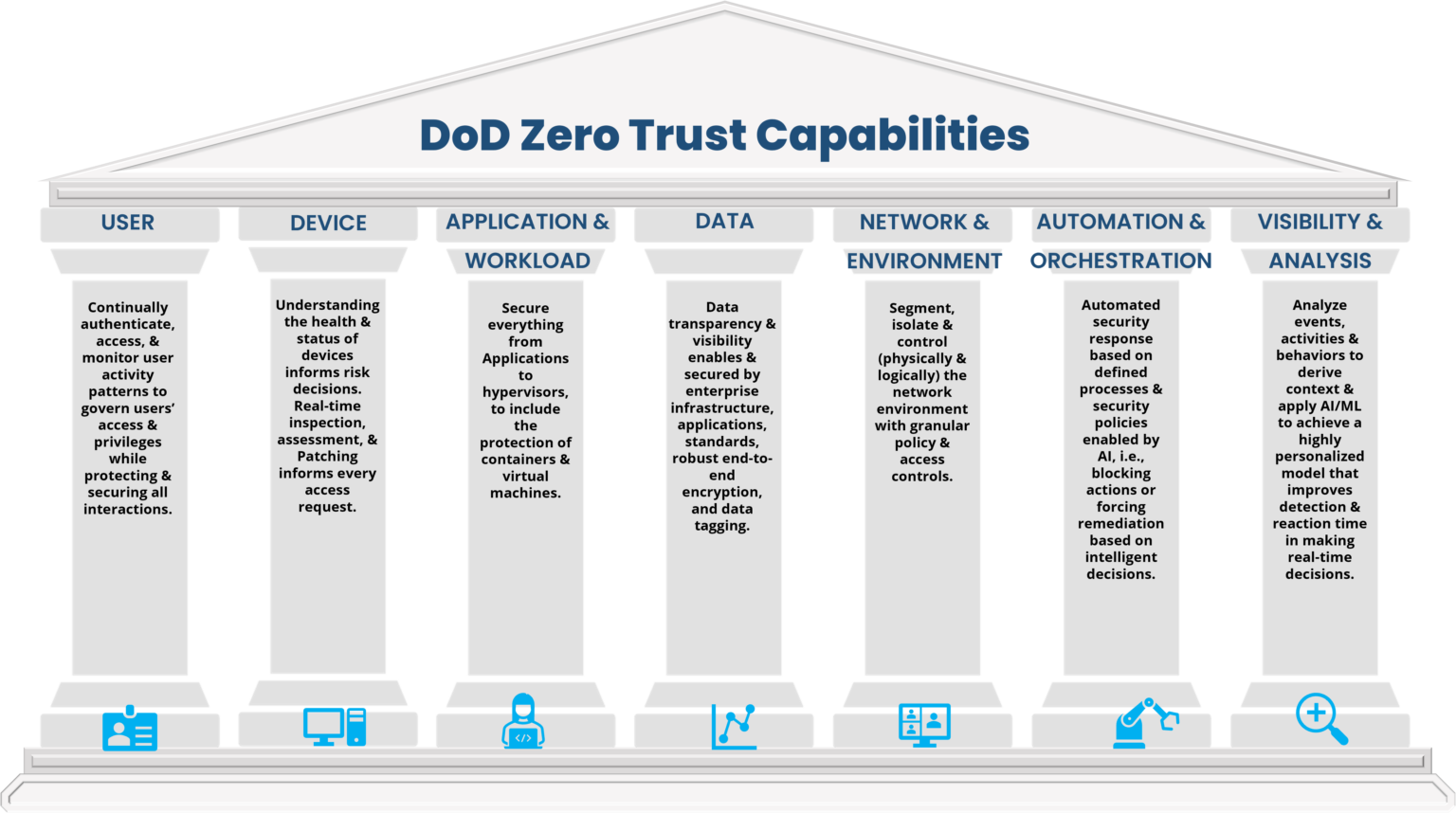 The MITRE ATT&CK Matrix Reveals the Need for CyberCloak Capabilities ...