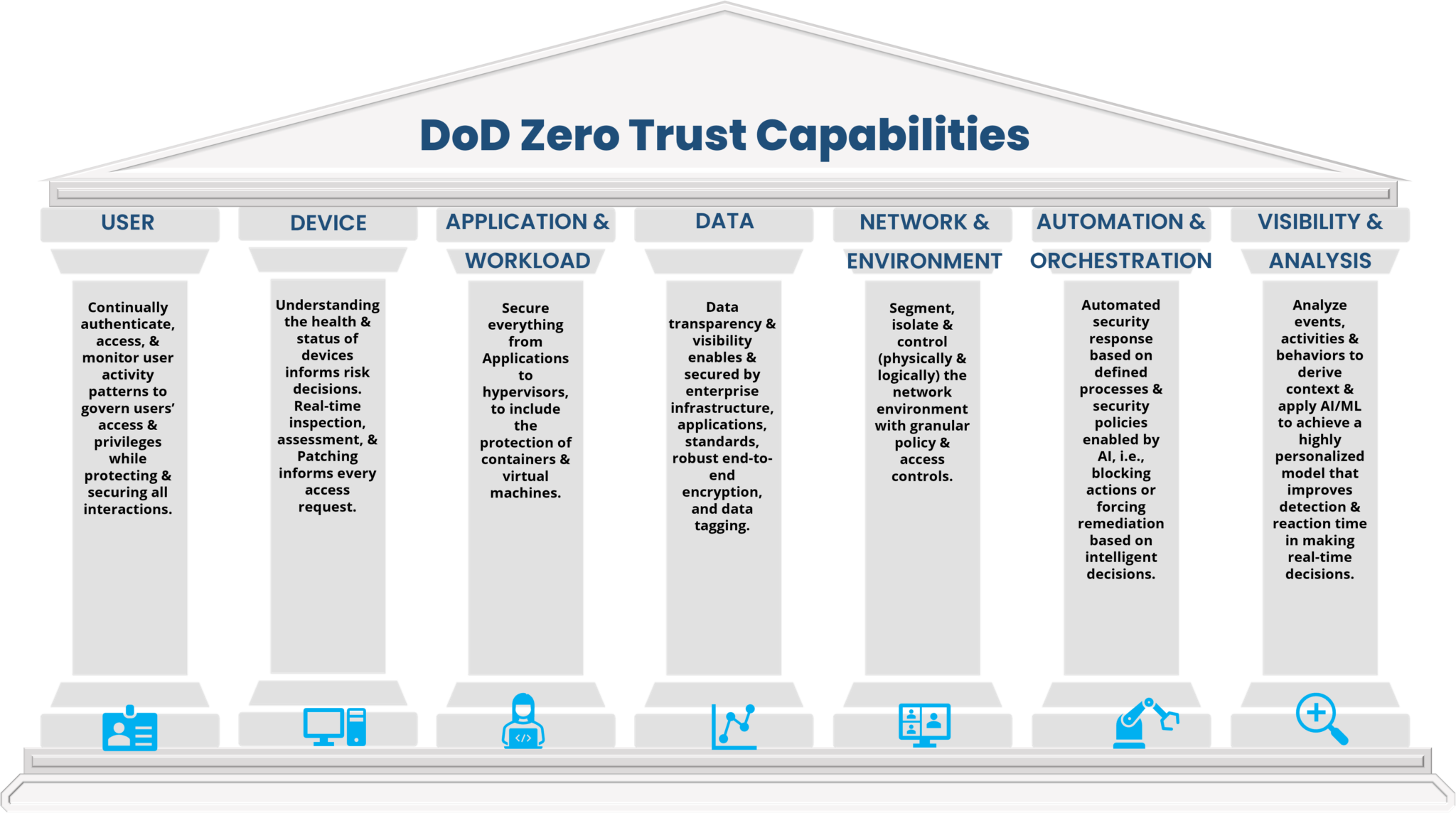 The MITRE ATT&CK Matrix Reveals the Need for CyberCloak Capabilities ...